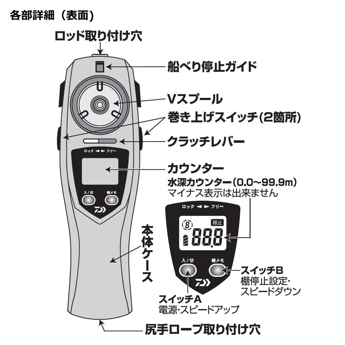 Amazon | ダイワ(DAIWA) ワカサギ電動リール クリスティアワカサギ CRT 