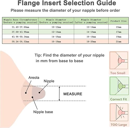 Miniatura 4 de 2 piezas de inserción de brida de 0.748 in, compatible con MedelaSpectraWillowTSRETEMomcozy S9S12S9ProS12Pro reemplazo de piezas de extractor de