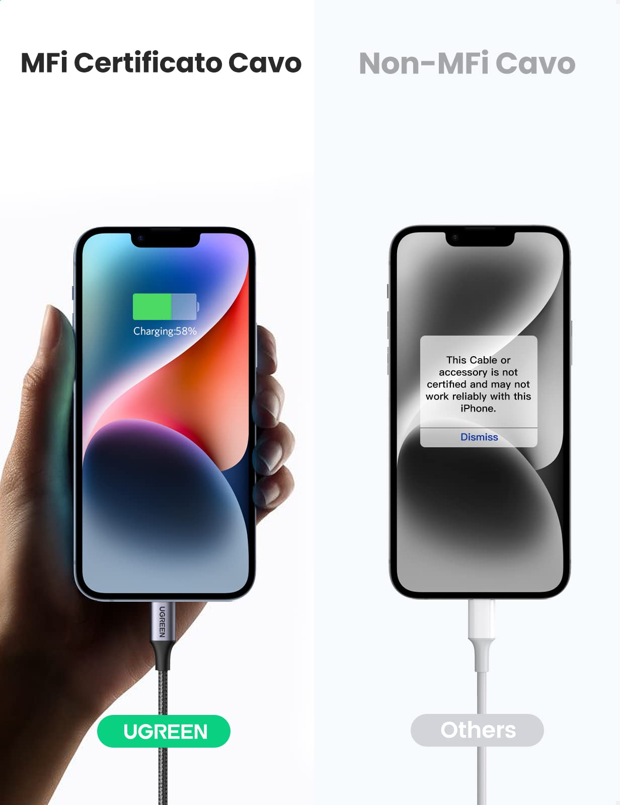 UGREEN Cavo USB C a Lightning, [MFi Certificato] Cavo Type-C Lightning Ricarica Rapida PD 18W Compatibile con iPhone 14/13/12/11/PRO Max/Max XS/XS Max/XR/SE 2022, iPad PRO 2019/2018 (1m, Nero)