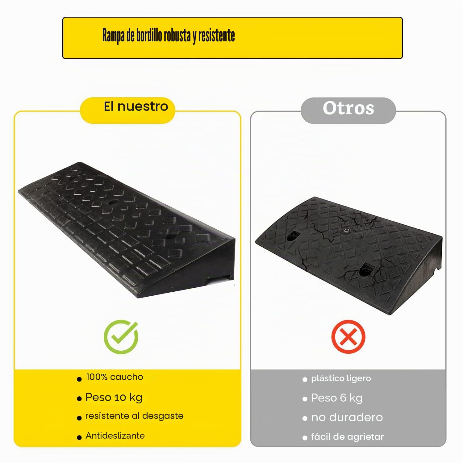 uyoyous Rampa de bordillo de goma de 10 cm de altura, rampa de umbral de puerta de goma sólida, rampa de carga de borde de bordillo, cuñas de carga, rampa de carga para coche, silla de ruedas, acera