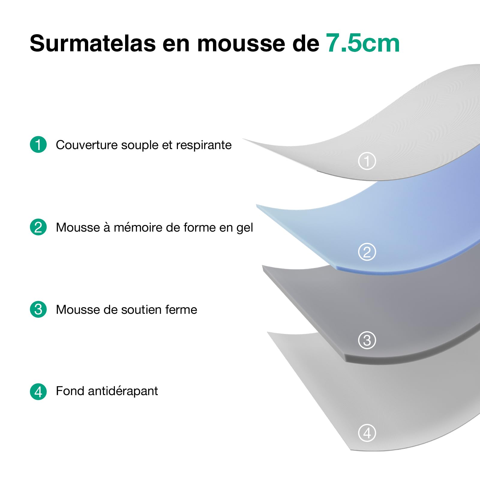 Novilla Surmatelas 120 X 190 CM – 7,5 cm Mémoire de Forme, Housse Lavable, Sangles Élastiques, Antidérapant, Certification de Sécurité – pour Matelas Ferme, Chambre d’Amis, Dortoir, Camping-Car