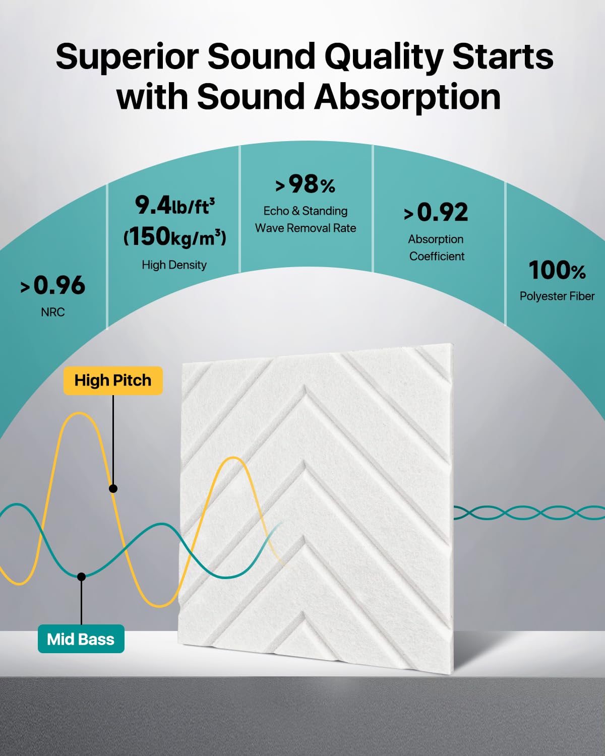 Soundsbay 12 paneles acústicos autoadhesivos, paneles acústicos de poliéster para paneles de pared, aislamiento acústico para una acústica eficaz y un diseño elegante de pared, 30 x 30 x 0,9 cm