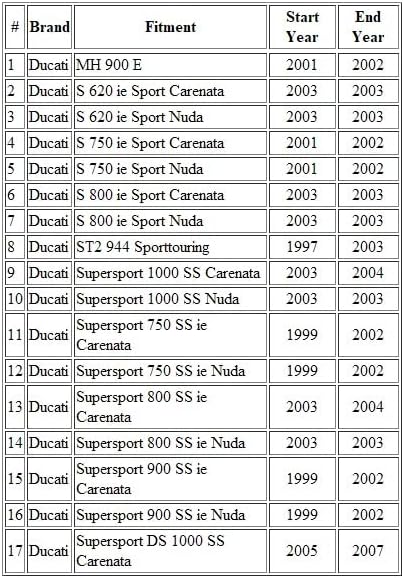 MOTOMASTER Motorcycle Throttle Cable Compatible with Ducati MH 900/ S 620/750/ 800/ ST2 944/ Supersport 750/800/ 900/1000 SS / 65610183A