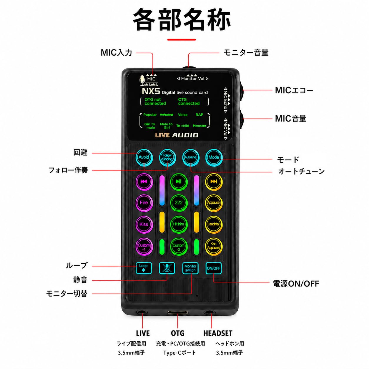 Amazon.co.jp: NX5 ライブサウンドカード 配信用ミキサー オーディオ
