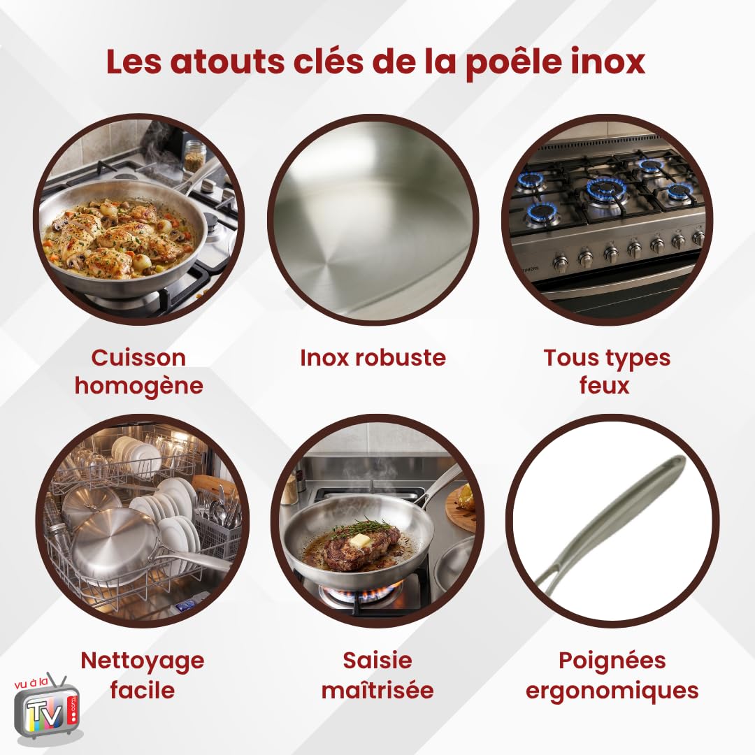 Venteo |Poele Inox 20cm| Plaque induction 2 feux | Poele Induction Durable et Résistant |Diffusion Uniforme de la Chaleur