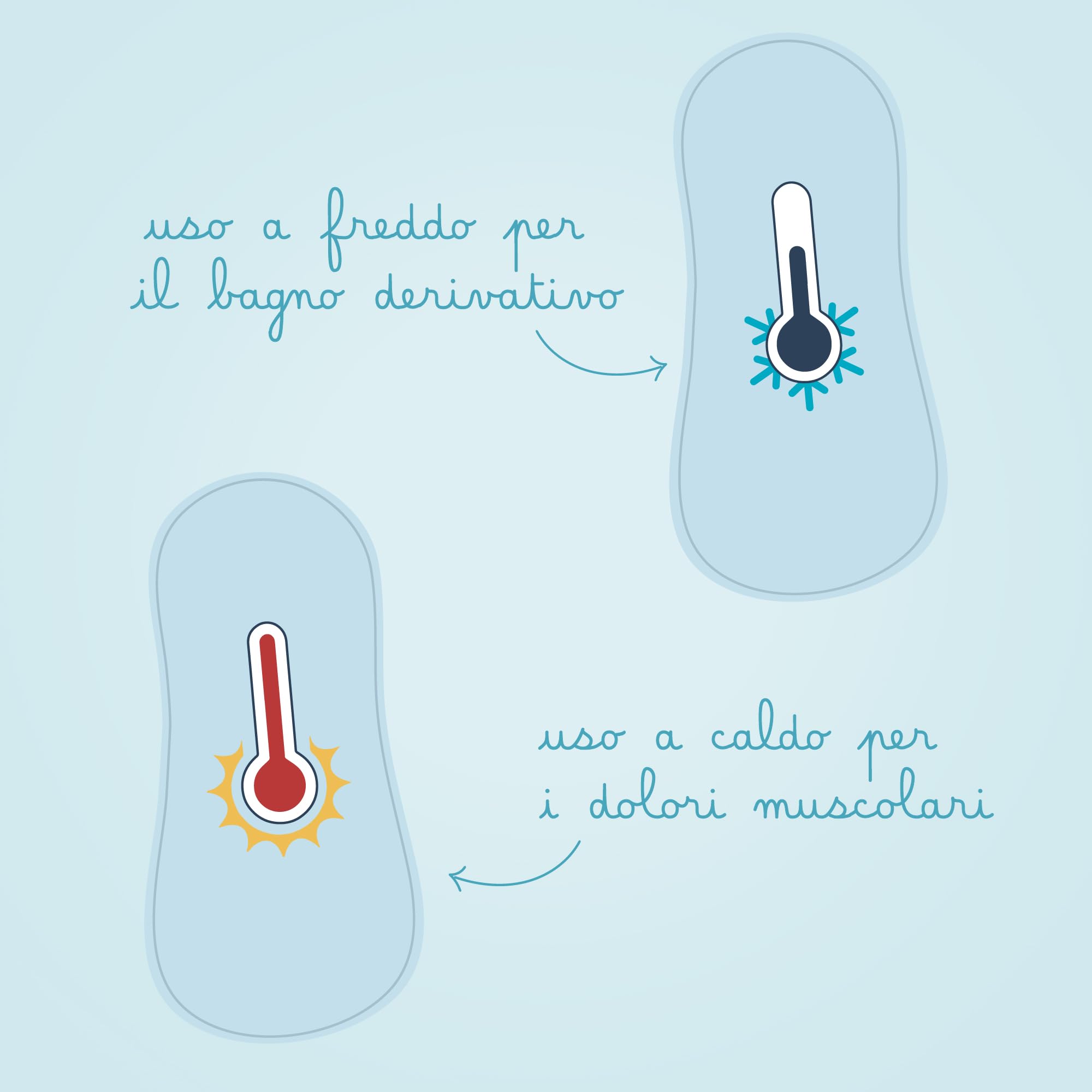 Bivea - Set di 3 cuscinetti ergonomici in gel per bagno derivato - Benessere attraverso il freddo - Crioterapia perineale - Benefici del freddo sul perineo - Formato piccolo per il giorno, 3 unità
