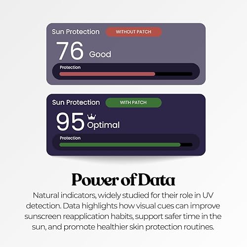 Miniatura 6 de The Patch Collection Parche indicador de detección solar UV  Tinte violeta hidrocoloide, fotocrómico (paquete de 36)