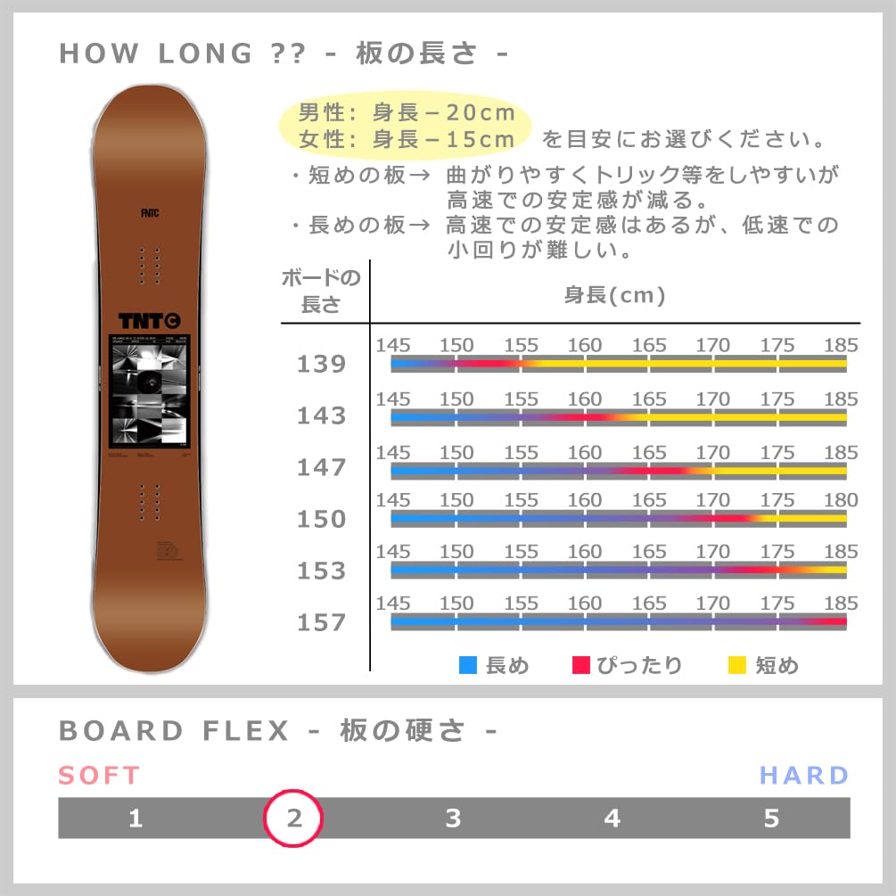 Amazon.co.jp: FNTC TNT C 2024 Snowboard Beginner Hybrid Camber