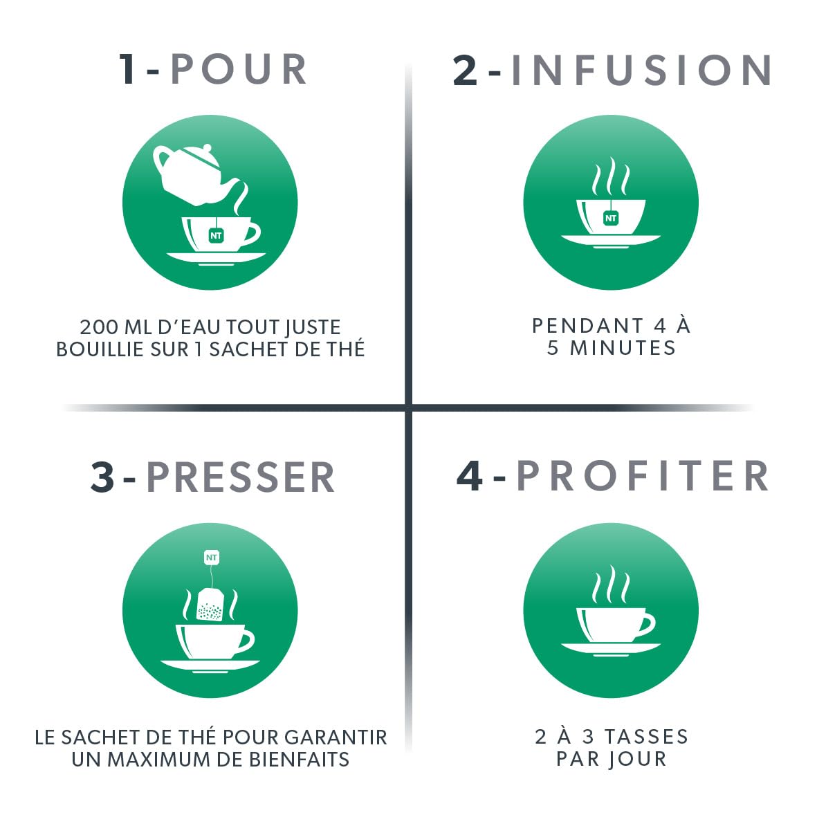 NUTRATHROAT - Thé pour la gorge | Tisane Confort de la Gorge - Pour le mal de gorge - Comprend la racine de guimauve et de l’orme glissant - 120 sachets de thé - Nutra Tea - Tisane - (6 paquets)