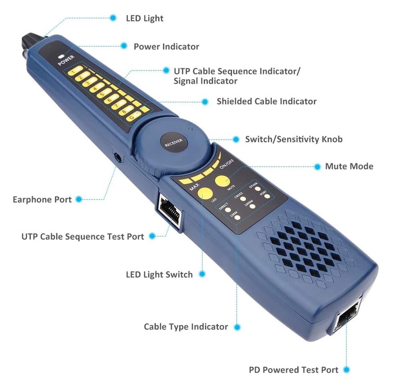 Tester CCTV 5-calowy Tester Kamery IP HD Monitor AHD CVBS CVI TVI SDI 8MP Tester Kamery Wejście VGA POE PTZ