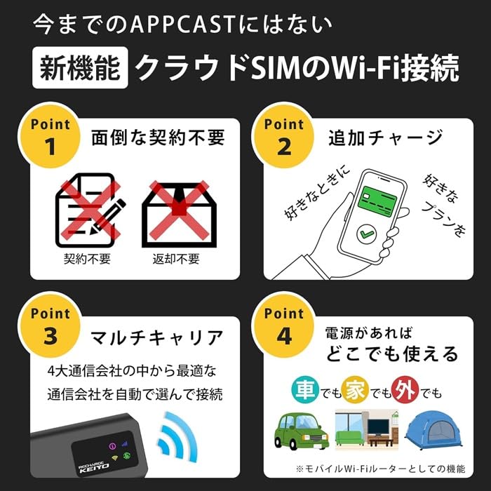 Amazon.co.jp: KEIYO APP CASTⅢ カーナビ対応 AI BOX 契約不要