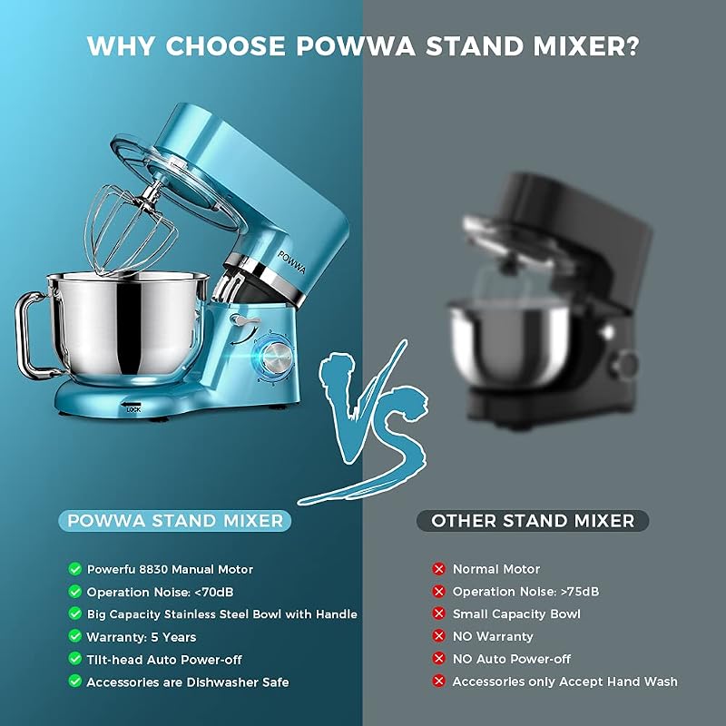POWWA Konyhai Robotgép 6,2L 1500W 7 Sebességes Dagasztógép Habverővel Kék Színben Sütéshez Tortákhoz