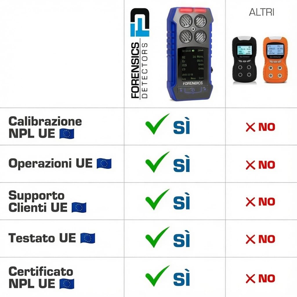 Rilevatore Multigas | Certificato di Calibrazione EU | O2, CO, H2S, LEL | Display a Colori, Grafici e Registrazione Dati | Batteria Li-Ion Ricaricabile |