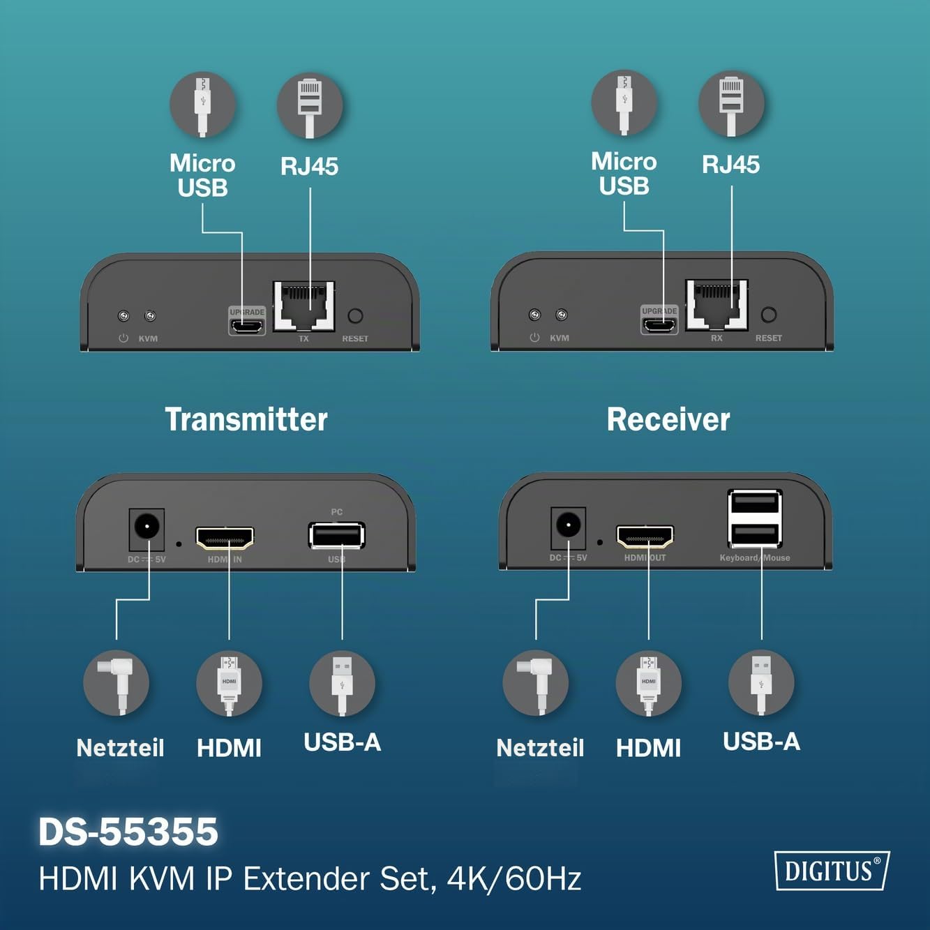 DIGITUS HDMI KVM IP Extender Set – UHD 4k 60Hz – HDMI 2.0 – 2x USB 2.0 | Bis zu 200 m Reichweite über LAN-Kabel ab CAT 6 – Bis zu 253 Empfänger – Schwarz