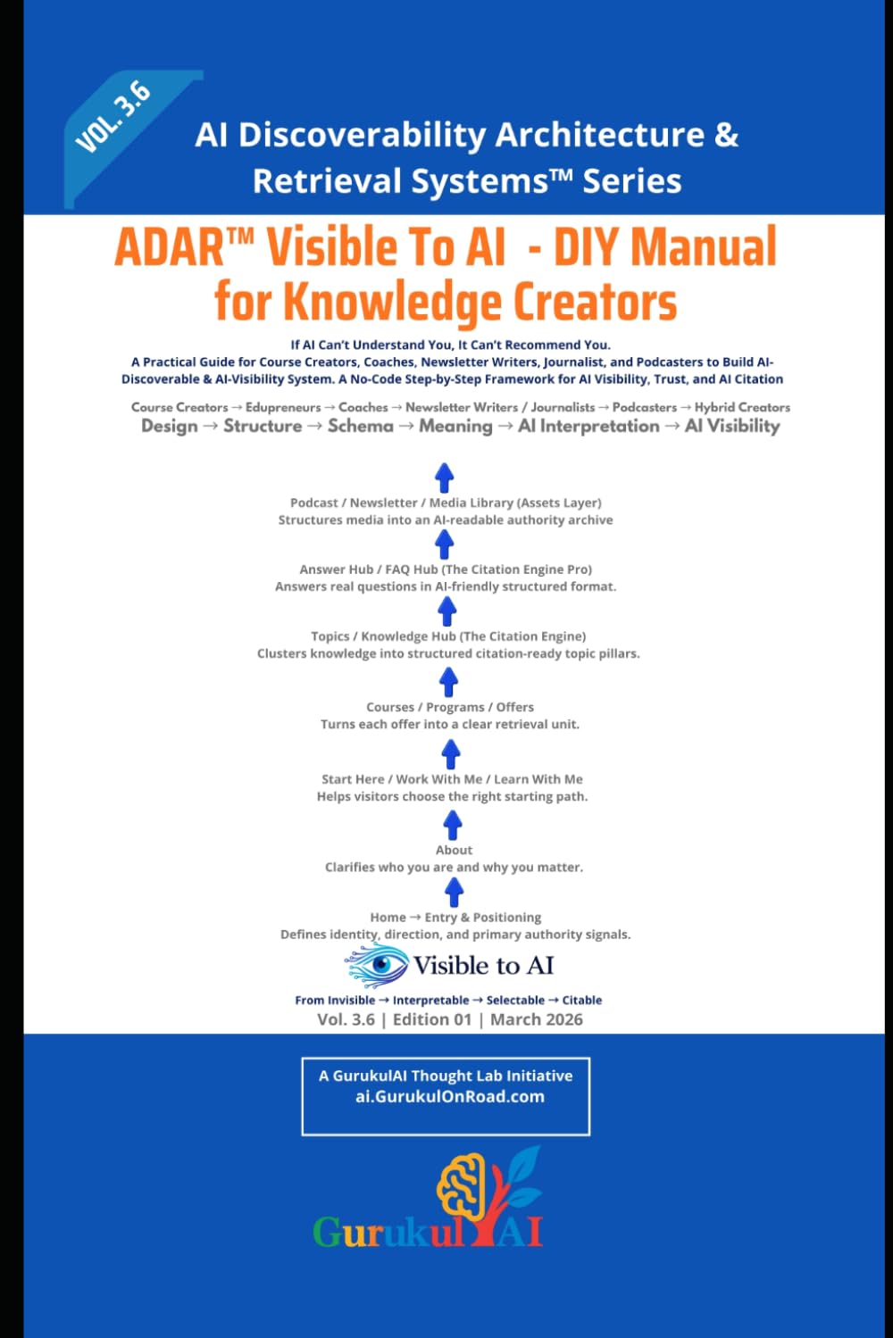 ADAR™ Visible To AI - DIY Manual for Knowledge Creators: From Course Creators → Edupreneurs → Coaches & Consultants → Journalist → Podcasters → Hybrid ... Architecture & Retrieval Systems™)