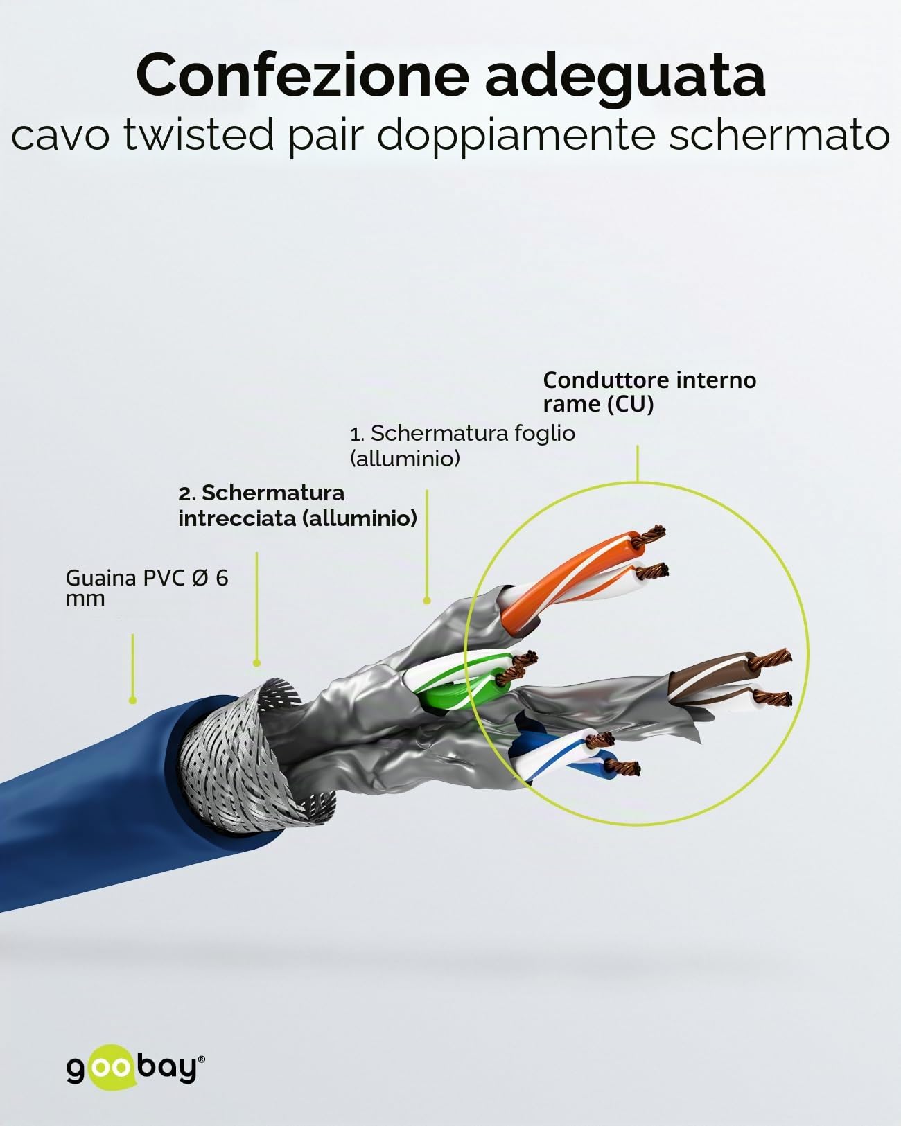 goobay 66039 - Cavo di rete CAT 6A in set da 10 cavi patch schermati S/FTP/CU, PiMF, LSZH/Cat 6a con 10 Gbit/blu/10 x 5 m