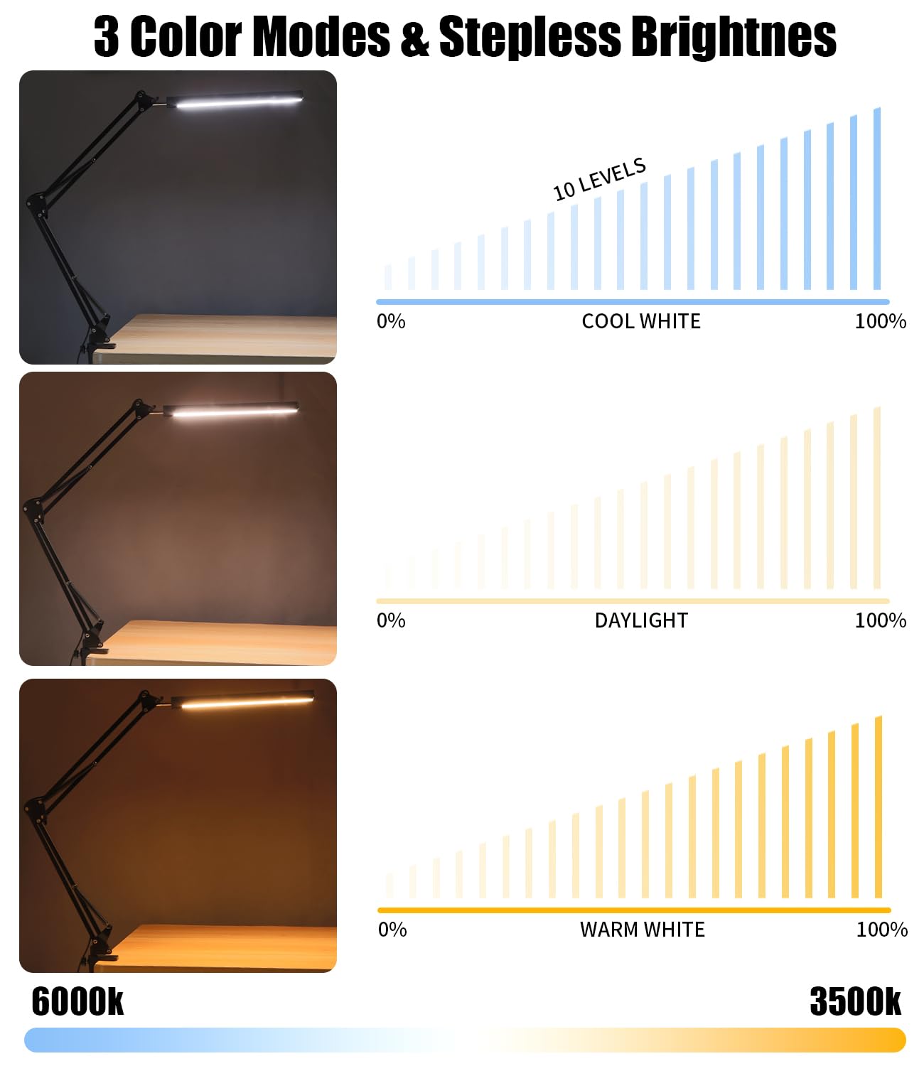 Lampa biurkowa LED Zaxiva z 3 temperaturami barwowymi, 10 poziomami jasności, regulowanym ramieniem i klipsem, idealna do czytania, pracy, nauki, makijażu oraz codziennego użytku w domu i biurze.