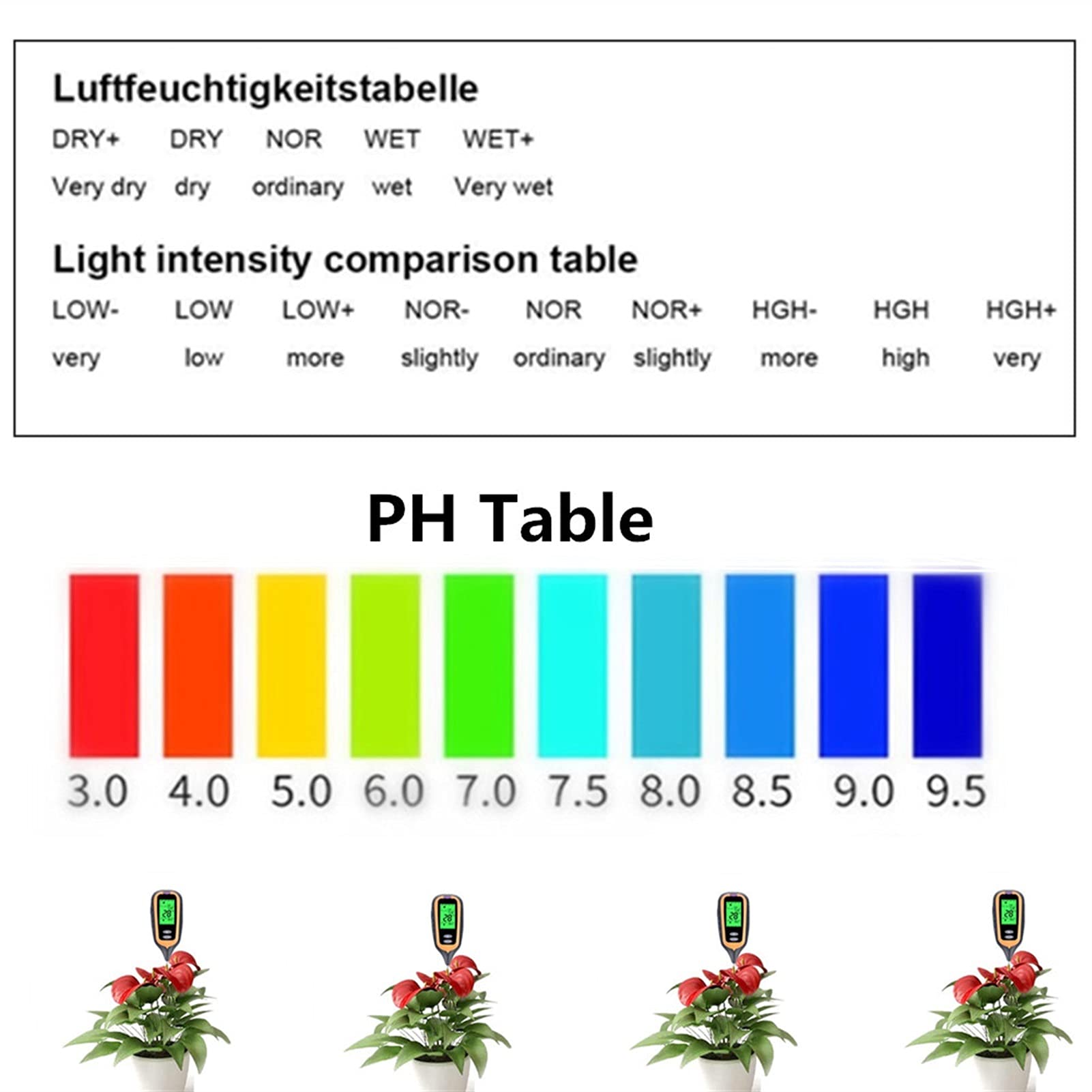 Testeur d'humidité 4 en 1 sol pH mètre de température du Solaire humidité PH Mètre Testeur for plantes jardin Fleurs LCD Affichage(Round)