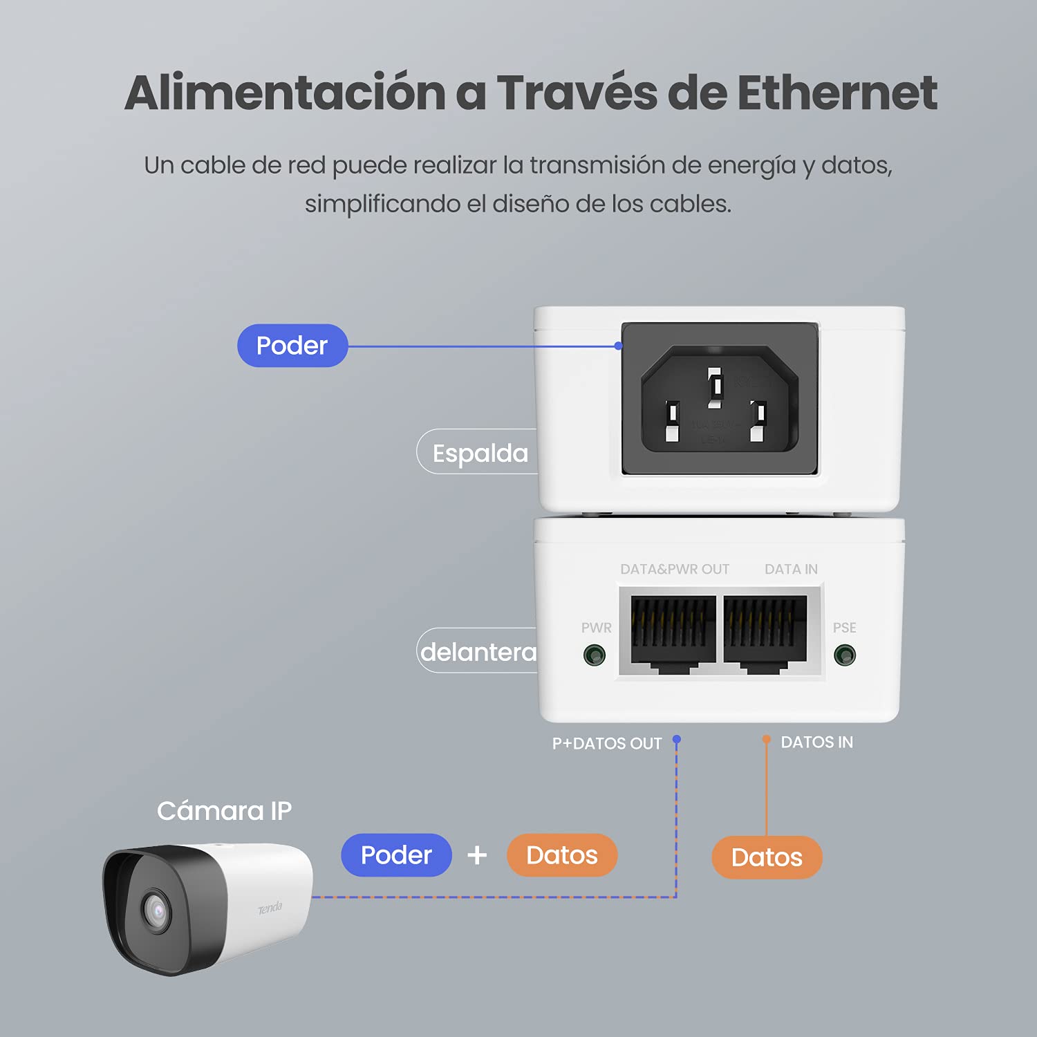 Tenda PoE30G-AT PoE Inyector, Adaptador, Alimentador, 2 Puertos Gigabit RJ45, IEEE 802.3af / at, Plug and Play, Proporciona Energía hasta 100 Metros, 30W, 51V, Blanco