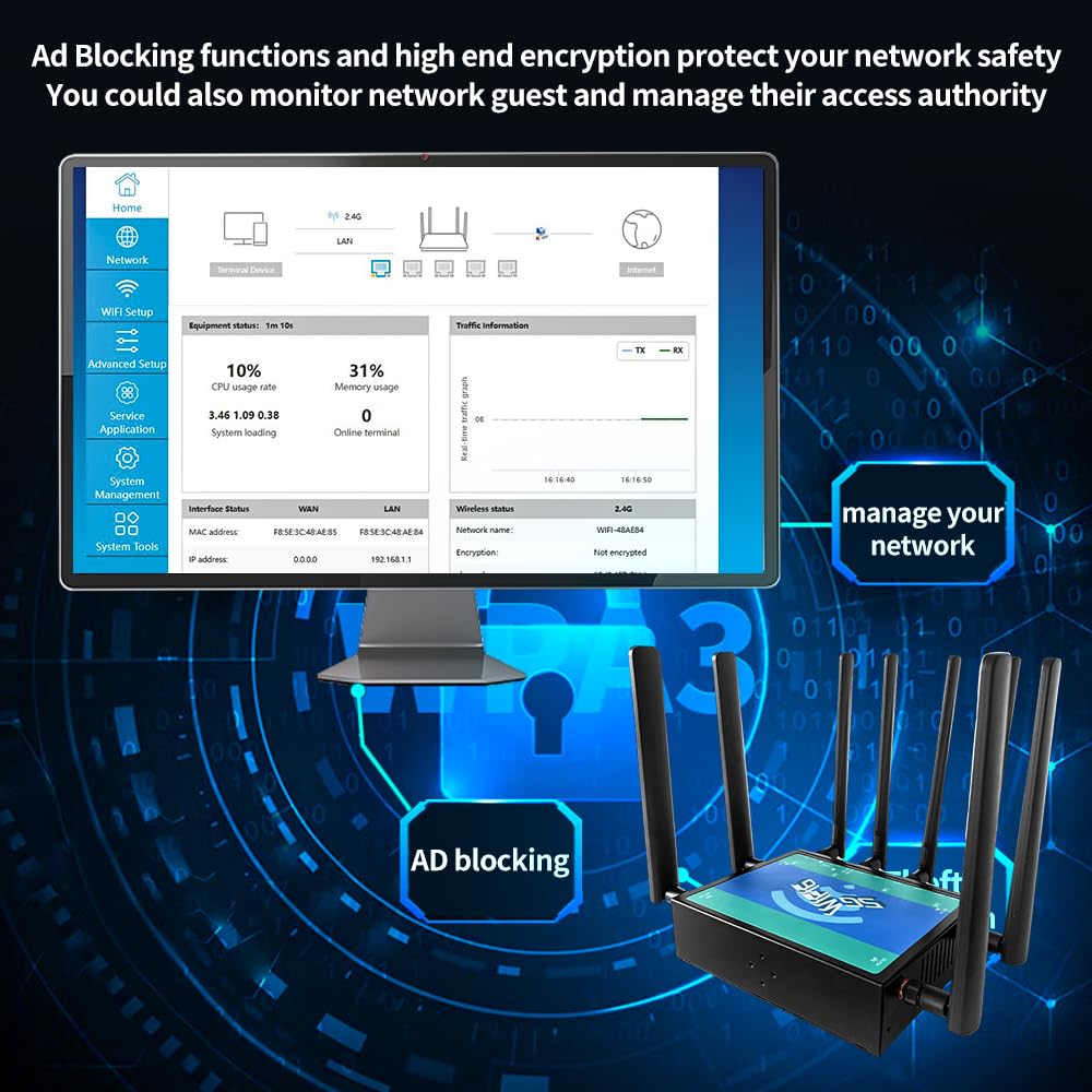 AX3000 Dual Band 5G Router WiFi 6 con doppia SIM mobile, 5 porte Gigabit WAN/LAN, OFDMA+MU-MIMO, montaggio a parete, router WiFi ad alte prestazioni supporta mesh, OpenVPN, gestione web