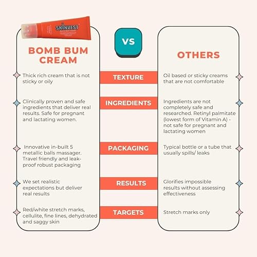 Miniatura 8 de La crema corporal Bomb Bum ayuda a tensar visiblemente la apariencia de la piel y reduce las estrías, descomponen la celulitis, hidrata la piel con