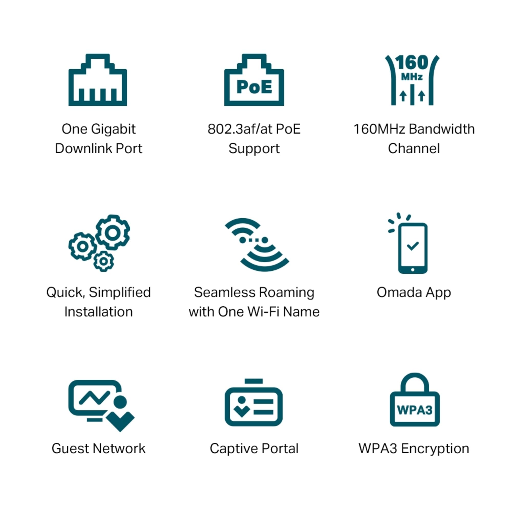 TP-Link Omada EAP650-Wall Point d'accès WiFi 6 AX3000 Murale, PoE 802.3af/at, Gigabit Ethernet
