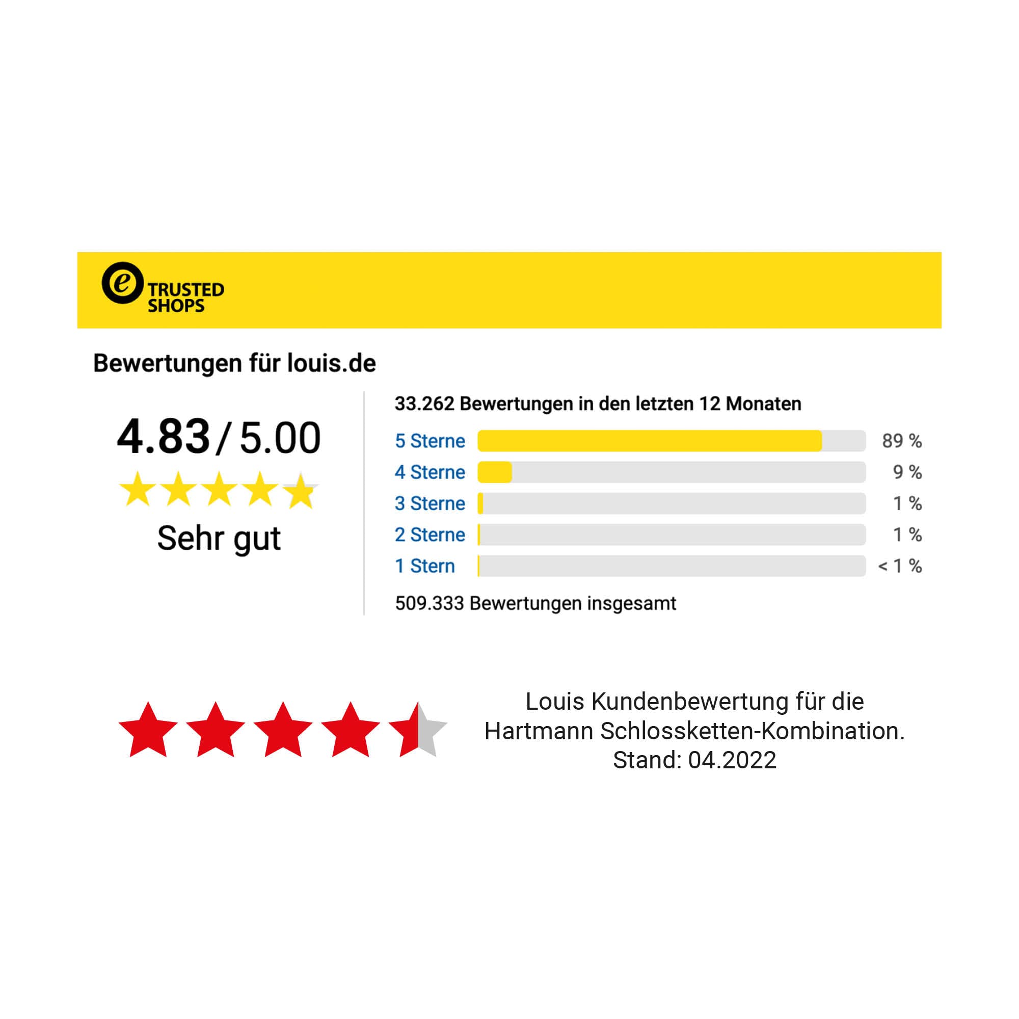 Hartmann Schlossketten-Kombination 150 cm, Hochwertiges Motorrad-/Fahrrad-Kettenschloss, Gehärtete Vierkantkette, Textilschlauch, Schlagzähes Material, Anbohr- & Pickingschutz, Diebstahlschutz Grau