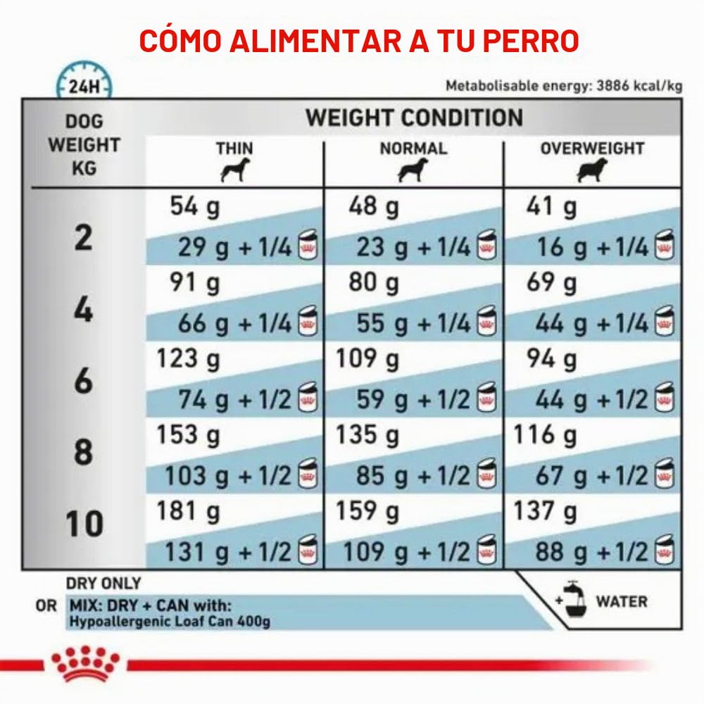 ROYAL CANIN Veterinary HYPOALLERGENIC SMALL DOGS | 3,5 kg | Alimento completo dietético para perros pequeños adultos | Para la reducción de las manifestaciones de intolerancia nutricional
