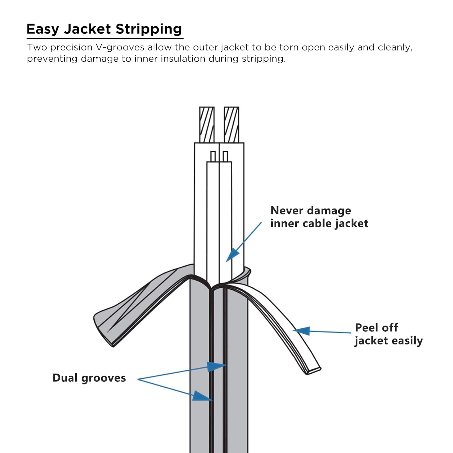 RECOIL RLWI318-100 Speaker Wire 100ft Multipurpose 3 Conductor 18AWG Low Voltage LED Wire, LED Extension Cable Power Extension Cord