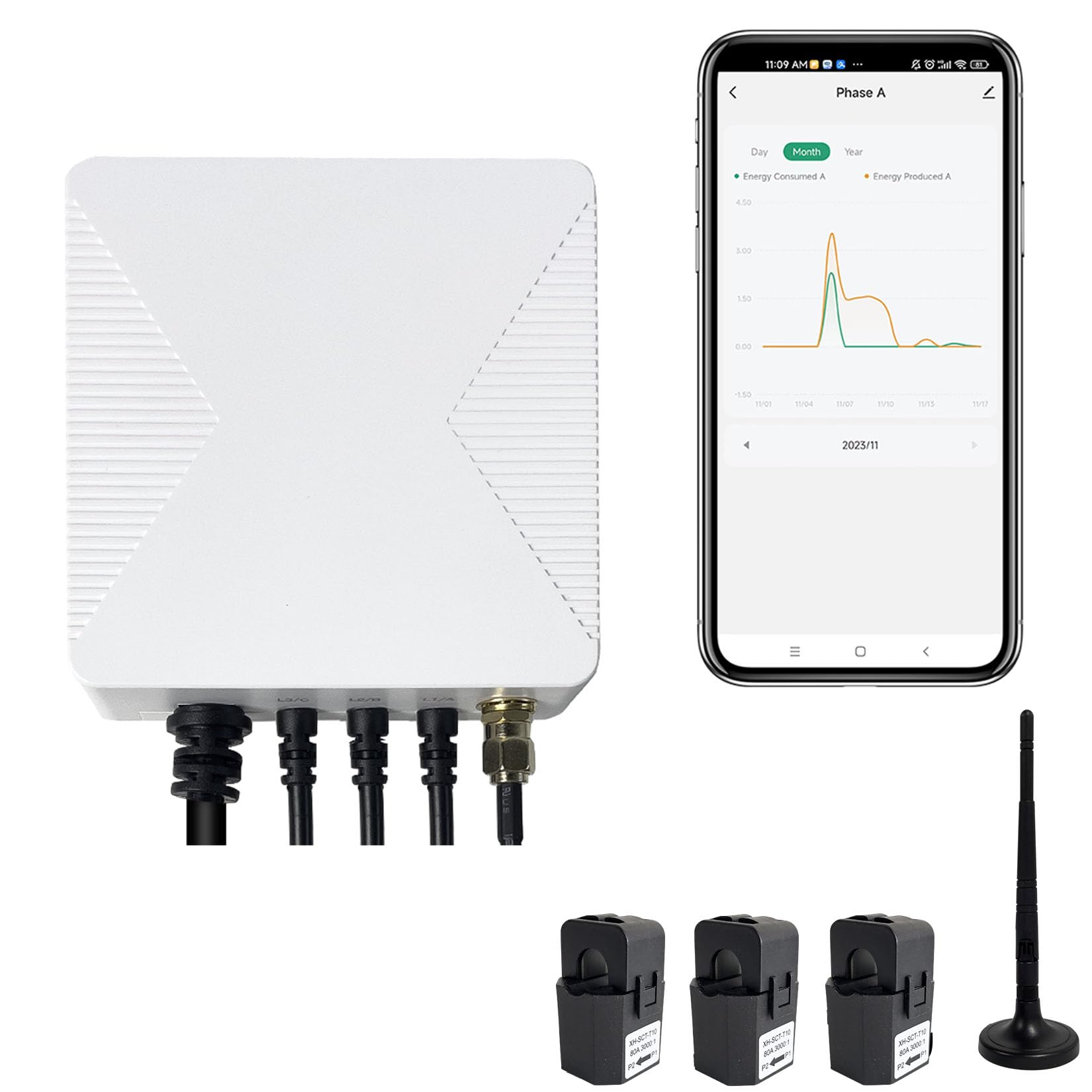 Energy Monitor with 3 * 200A Circuit Level Sensors, Smart Home Power Monitor Track Electricity in Real Time, WIFi Meter Solar/Net Metering, Home Energy Automation and Control