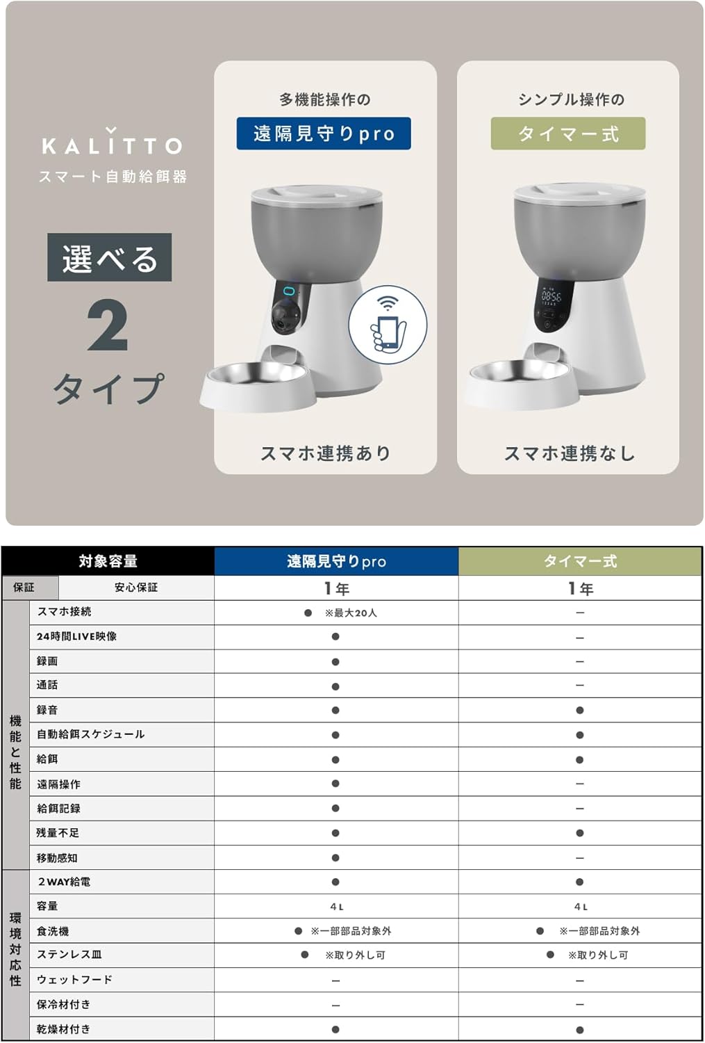 MOFMORE 自動給餌器 多頭飼い　5L大容量 タイマー式 Amazon | 2種類出せる MOFMORE 自動給餌器 猫 犬 2匹 音声録音