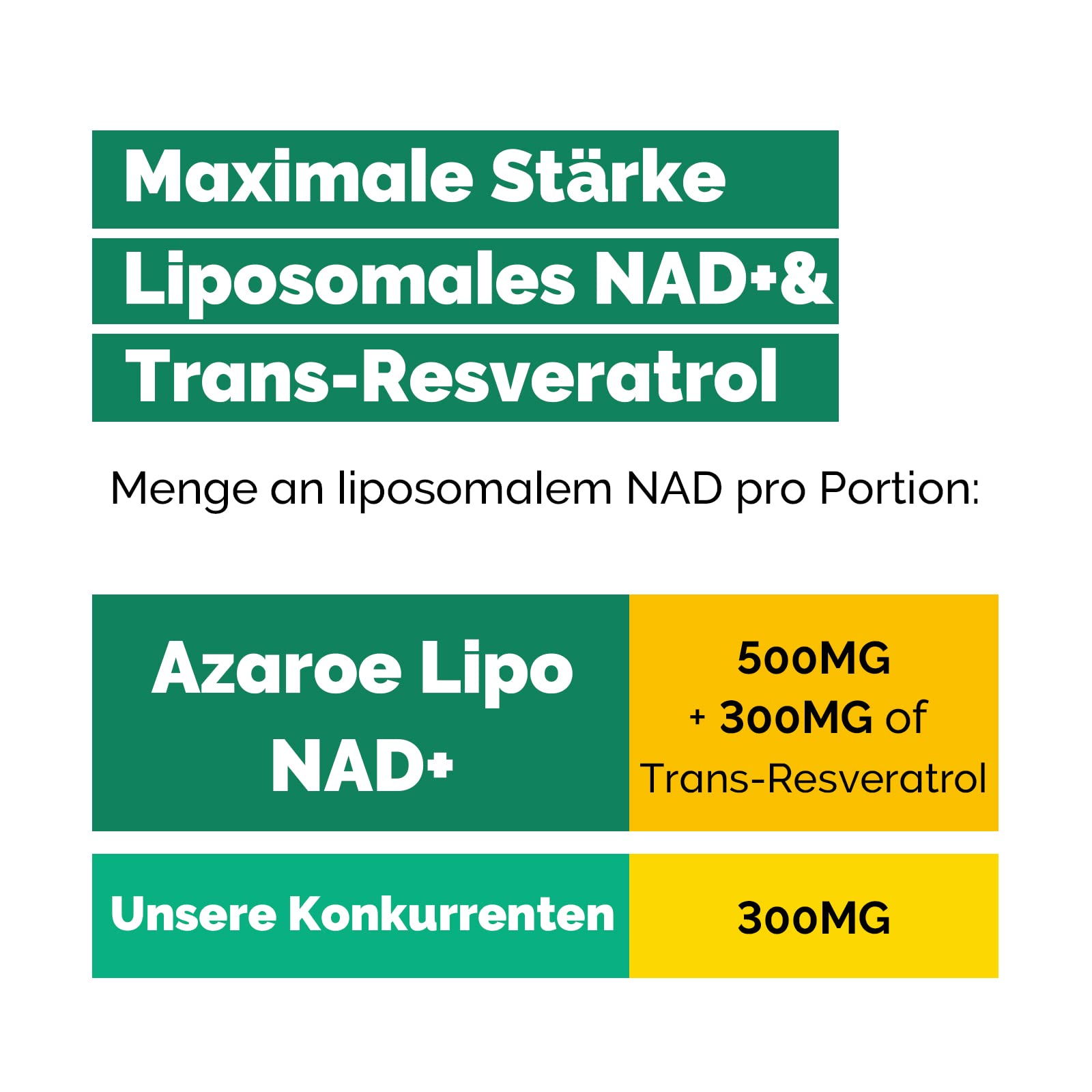 Liposomal NAD+ & Trans-Resveratrol 800mg Softgels – Alternative au NMN – Haute Absorption – Supplément Réel en NAD+ pour la Réparation Cellulaire (60 Unité (Lot de 4))