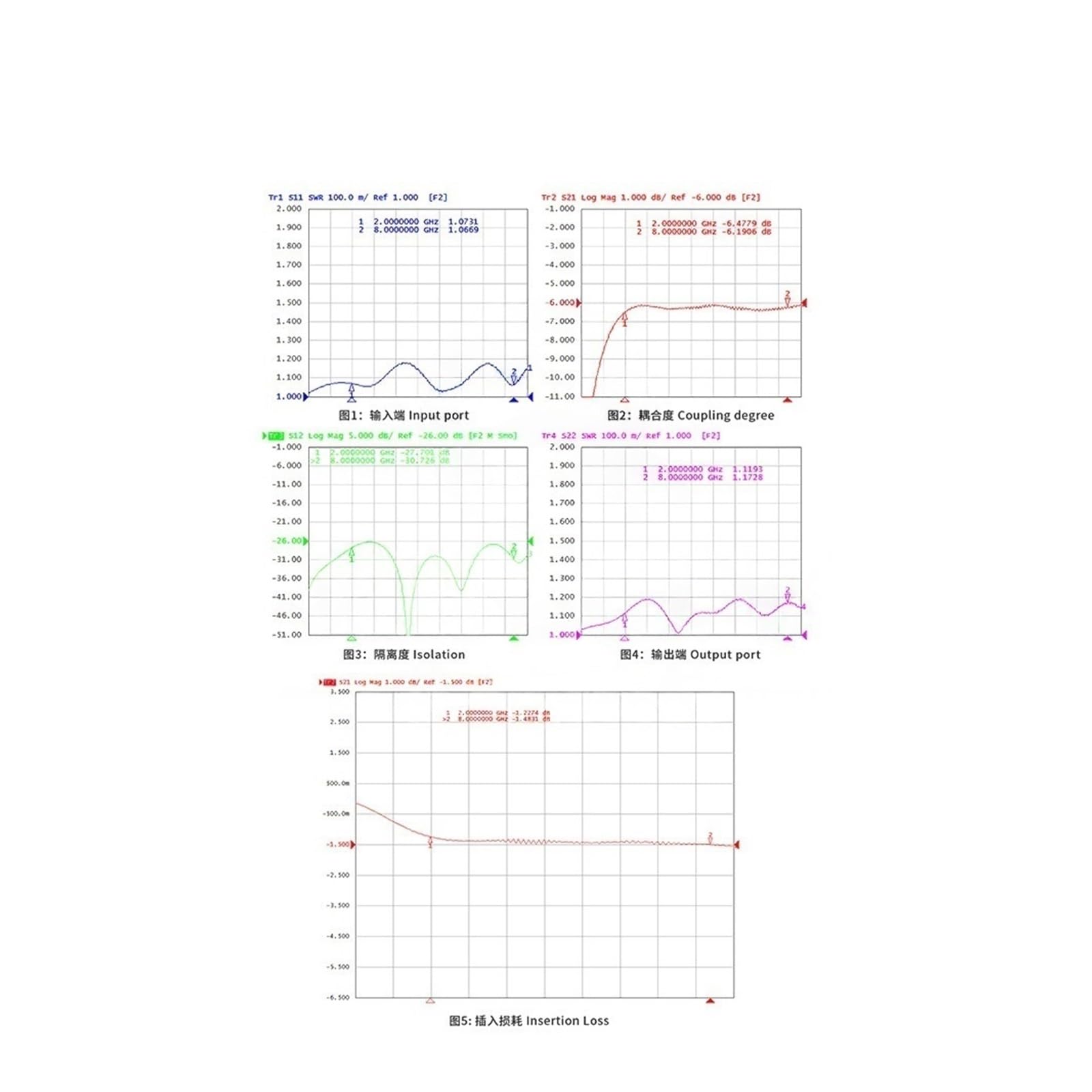 Coupleur coaxial de coupleur directionnel RF SMA-K 2-10G 18dB/50W 1,30 ： 1-40 ℃ ~ + 85 ℃(DC3-2-8-30SE)