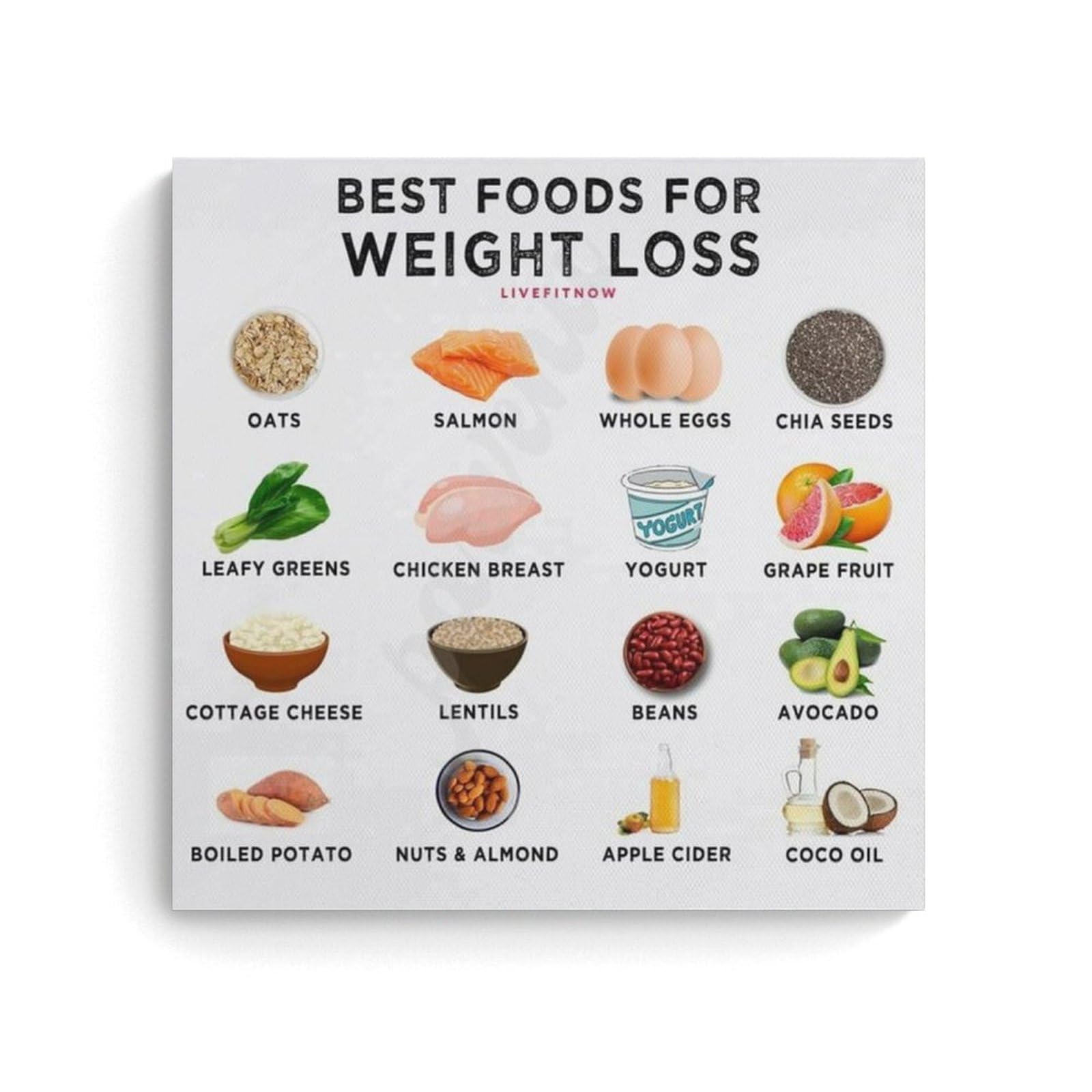 Best Foods for Weight Loss Poster Healthy Weight Loss Diet Poster Print Wall Art Paintings Canvas Wall Decor Home Decor Living Room Aesthetic Elegant Decor 12x12inch(30x30cm) Unframe-style