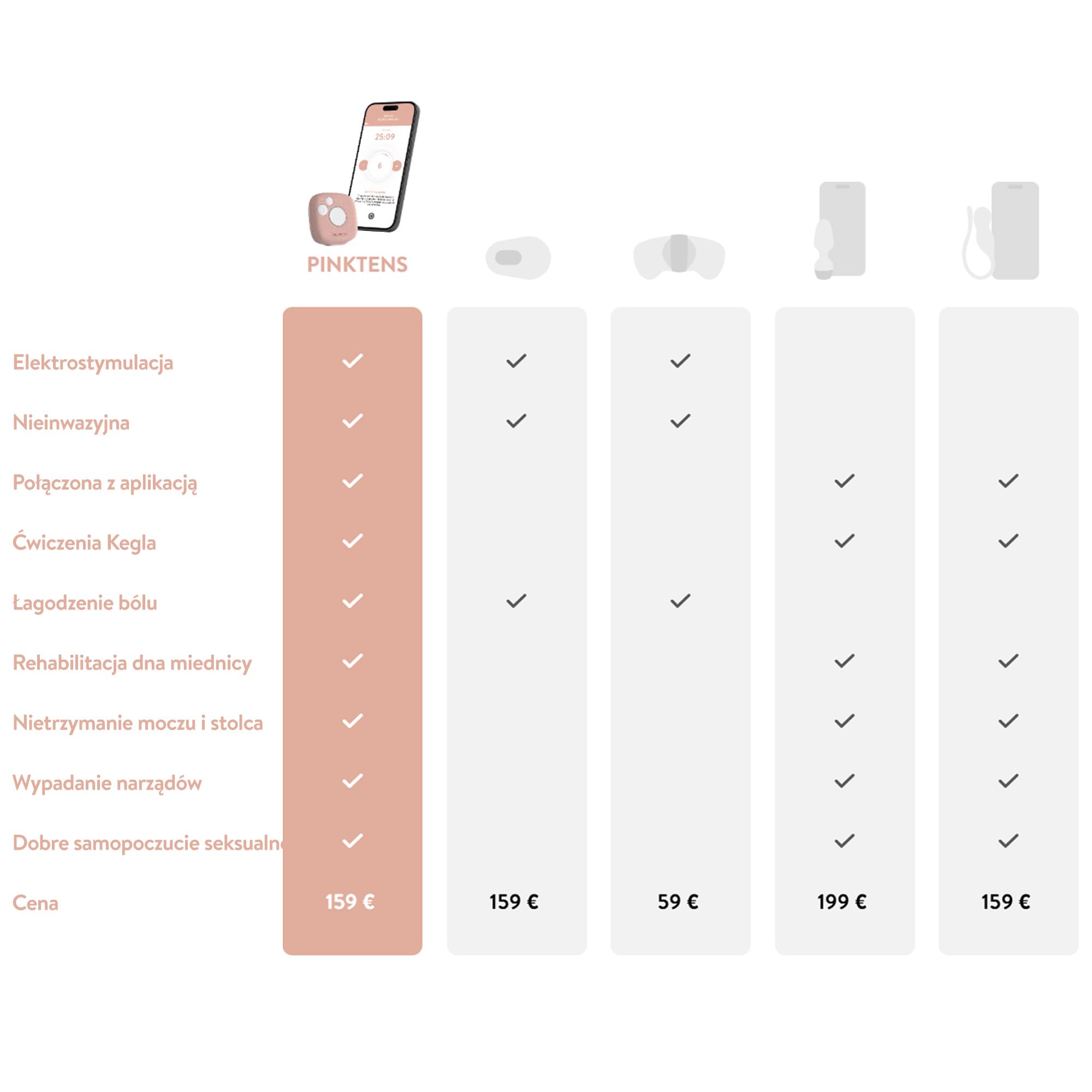 Pinktens – Połączone Urządzenie Medyczne, Na Bóle Menstruacyjne i Endometriozę, Wzmacnia i Ujędrnia Mięśnie Dna Miednicy, Zapobieganie Nietrzymaniu Moczu, Obniżeniu Narządów, Trener Mięśni Miednicy