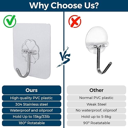 Miniatura 9 de 12 ganchos autoadhesivos para colgar, máximo de 33 libras, ganchos transparentes para abrigos y toallas, ganchos adhesivos para colgar cuadros