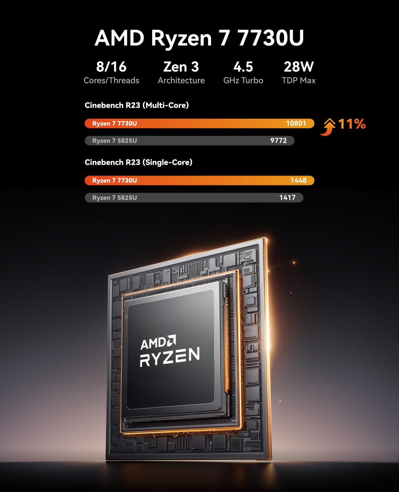 ACEMAGICIAN K1 Mini PC, AMD Ryzen 7 7730U,16 Go LPDDR4 512 Go M.2 SSD | Mini Ordinateur de Bureau avec Trois écrans 4K UHD | Dual LAN | WiFi 6 | BT5.2,Mini PC Gamer pour Travail et Création