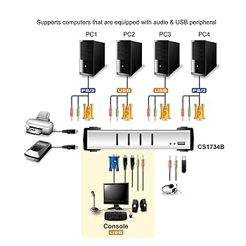 ATEN KVMPスイッチ CS1734B 4-Port PS/2-USB VGA/Audio KVMP™ Switch with OSD - CS1734B