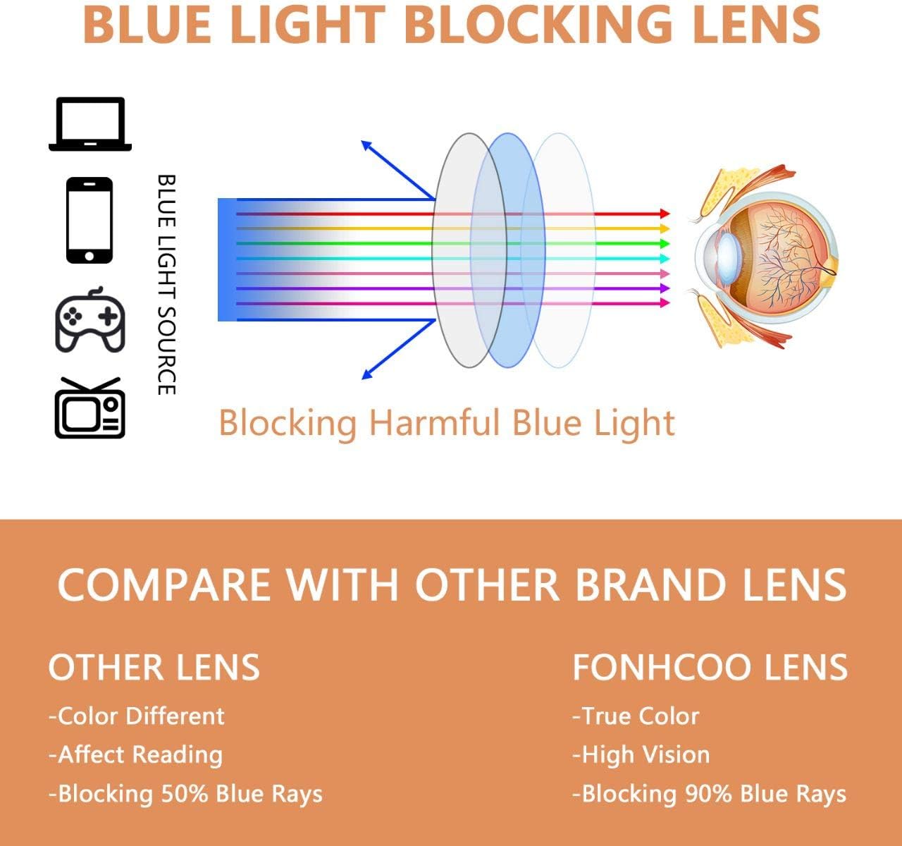 Transform Your Vision: FONHCOO Clip-On Blue Light Blocking Glasses Review
