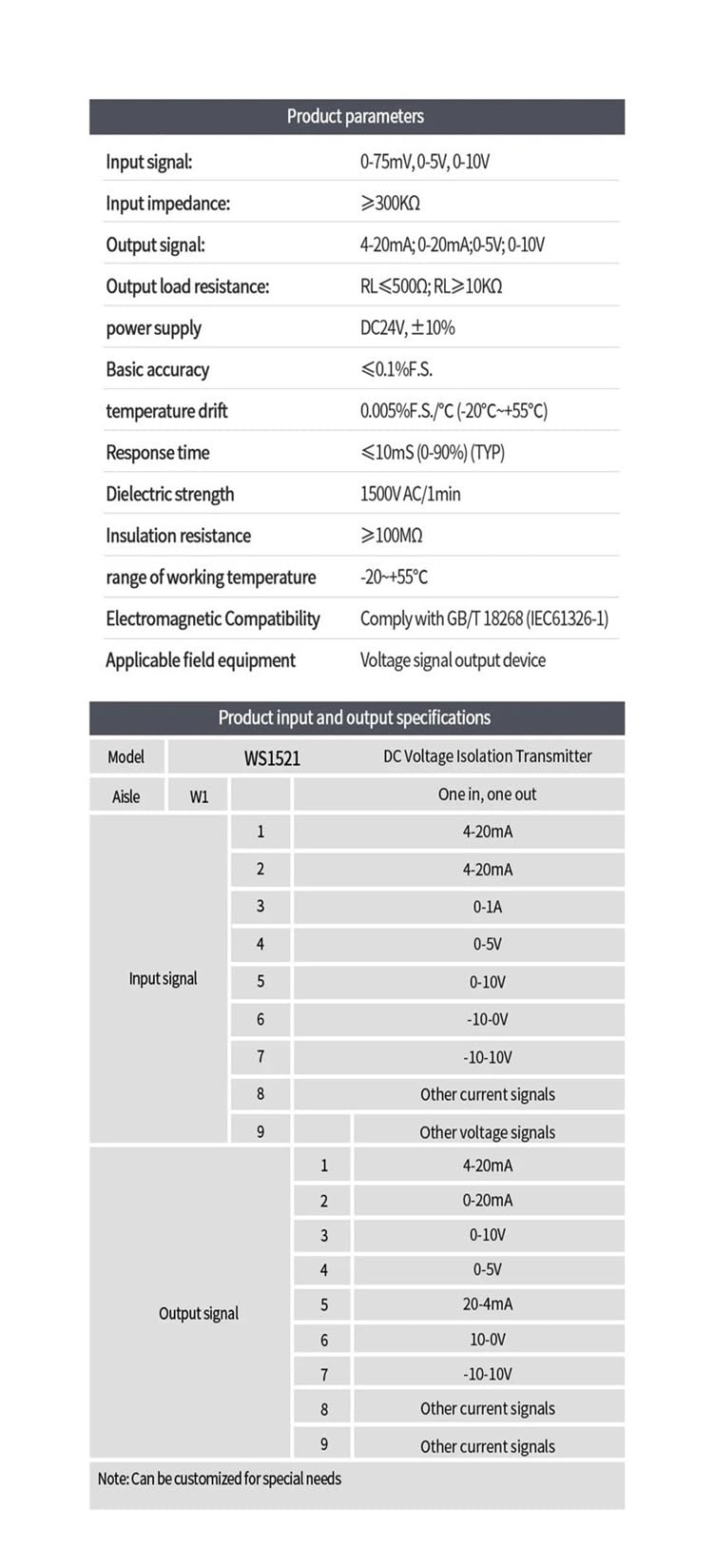 DC12V 1 In 1 Out 4-20mA Isolatore di segnale 0-10v a 4-20ma Convertitore di segnale Isolatore 4 20ma a 0 10v Convertitore di segnale analogico DC24V Isolatore di segnale (uscita 0-75MV)
