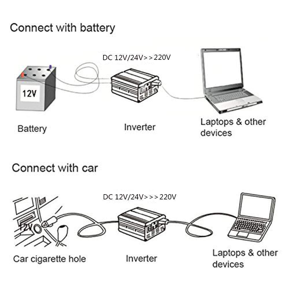 2600W 3200W 4000W 5000W 6000W Inverter di Potenza sinusoidale Pura Convertitore da Auto CC da 12V/24V a 230V 240V 1 con Porte e Prese USB [Classe di efficienza energetica A+++],24V-5000W