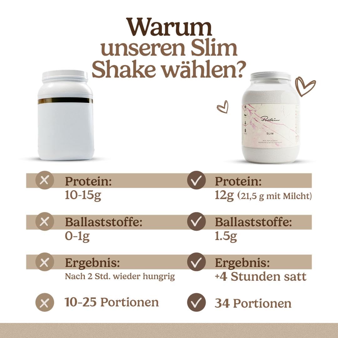 Protein Slim Mahlzeitenersatz | 20g, 26 Vitamine & Mineralstoffe | Zum Abnehmen | Kalorienarmer Shake | 34 Portionen | Himbeere & Weiße Schokolade
