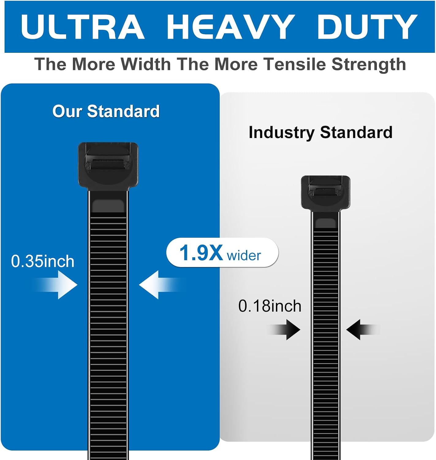 12 inch Heavy Duty Zip Ties 150 Pack, Large Cable Wire Ties, Black Nylon, with 200 LBS Tensile Strength, Adjustable Assorted Sizes for Indoor Outdoor