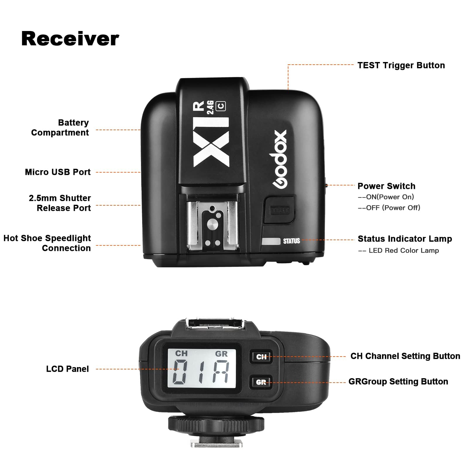 Godox X1R-C Wireless Ricevitore Controllore TTL 2,4 GHz Flash Trigger Remoto per Canon EOS serie Fotocamere