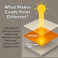 Vista 7 de LiME LiNE 4 onzas de concentrado de caramelo transparente, pintura automotriz a base de solvente (Azul caramelo 4 onzas)