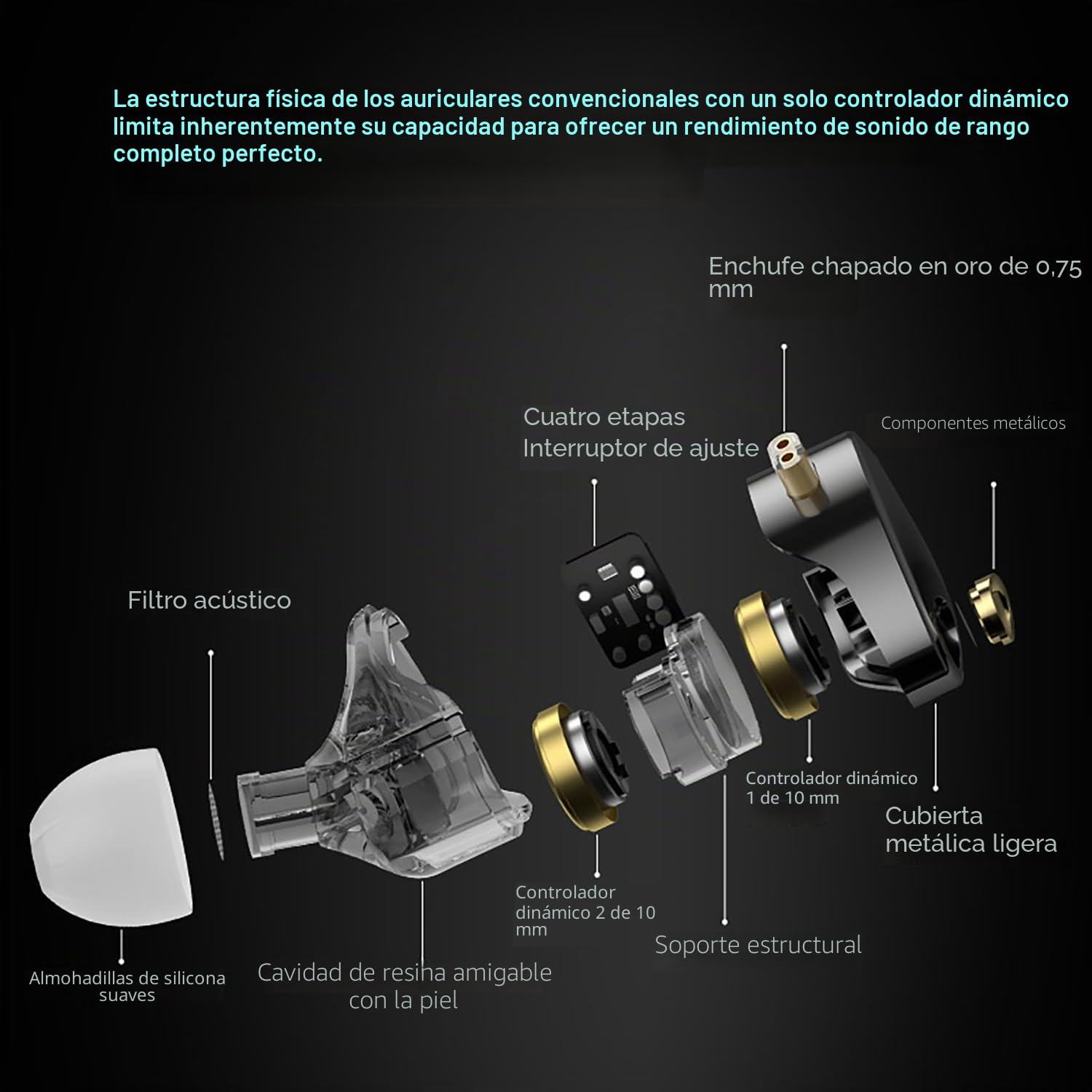 KZ Castor Pro - Monitor de oído de 5 tonos, auriculares de alta fidelidad mejorados, auriculares para juegos con controlador de doble dinámica, cable desmontable 2 pines