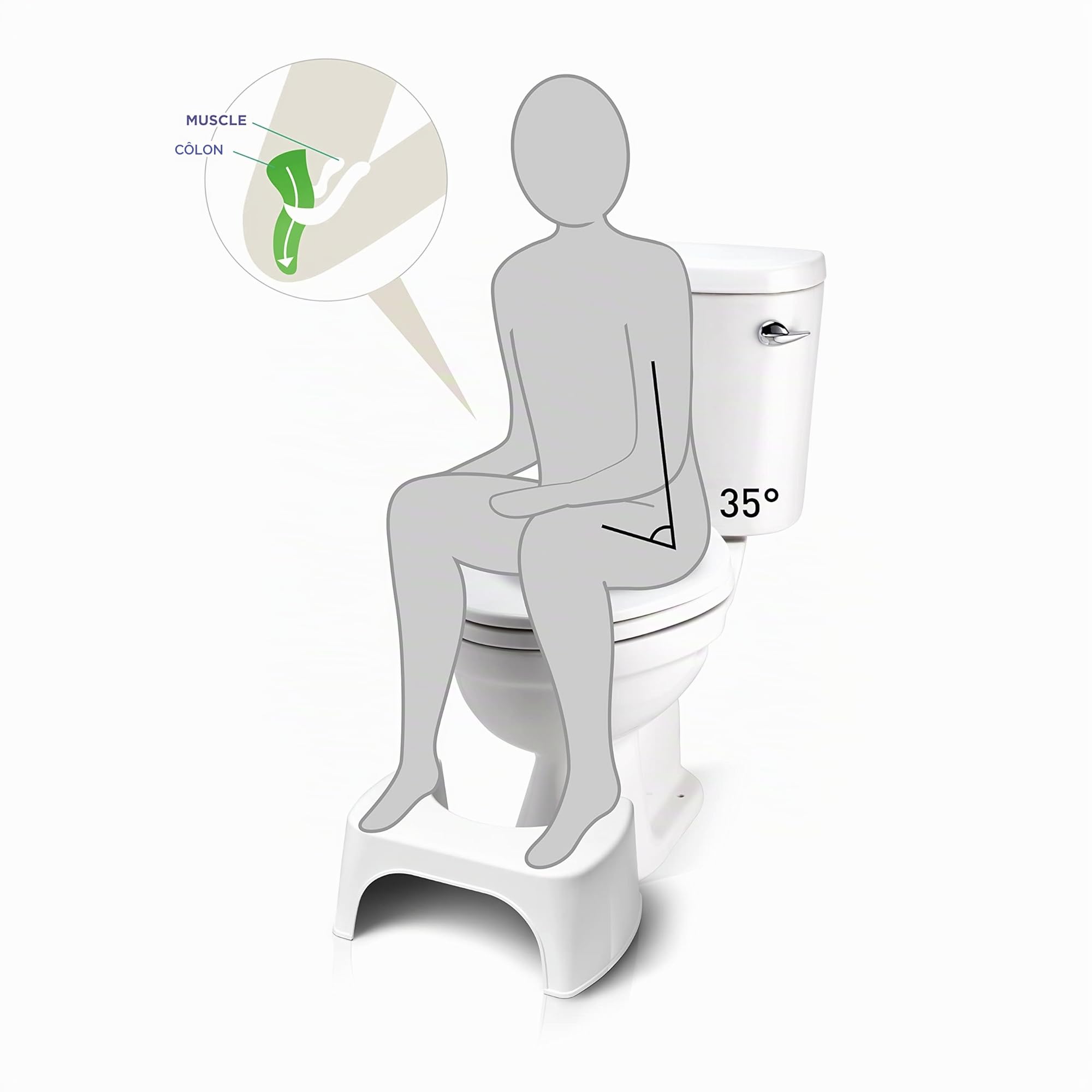 Tabouret de Toilette Physiologique Gris - Fabriqué en France en Plastique Recyclé - Marche Pied WC pour Adulte - Petit Banc Repose Pied pour Adopter la Position Squatty Anti Constipation