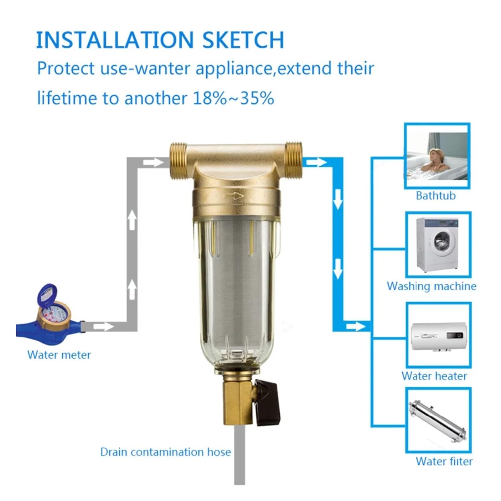 Prefiltro Filtro Acqua Primo Passo del Sistema di Purificazione dell'Acqua 40micron Maglia in Acciaio Inox Prefiltro 1/2 Pollice Tutta La Casa Pre-Filtro