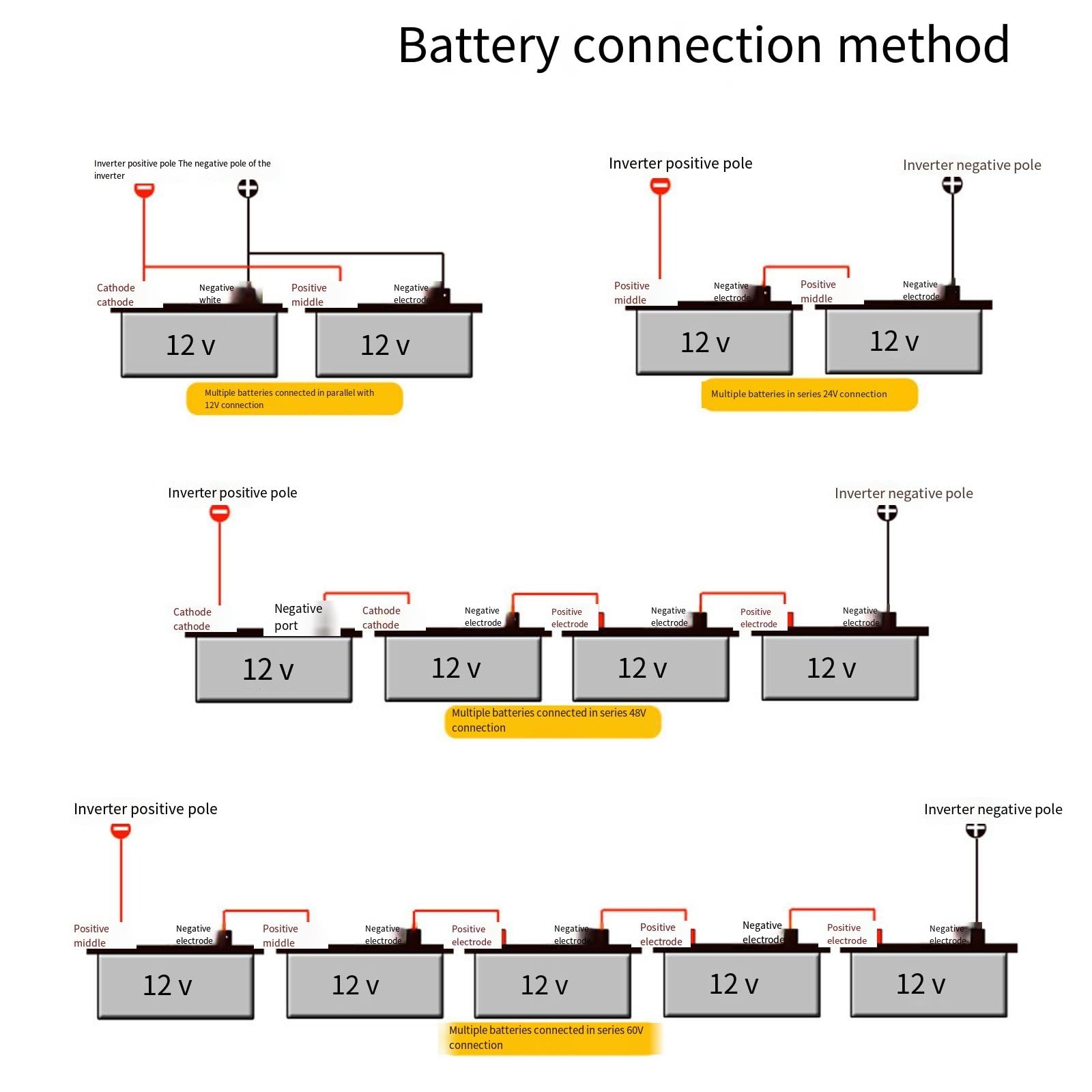 Inversor de Onda sinusoidal Pura de Alta Potencia de 12 V-72 V a 220 V Adecuado para Vacaciones, Viajes de Negocios, Actividades domésticas o al Aire Libre y Camping,12V-2200W