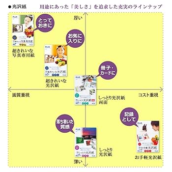 プラス 写真用紙 超きれいな写真専用紙 A4判 100枚 IT-221PP 3個 Amazon | プラス 写真用紙 超きれいな写真専用紙 A4判 20枚入 IT
